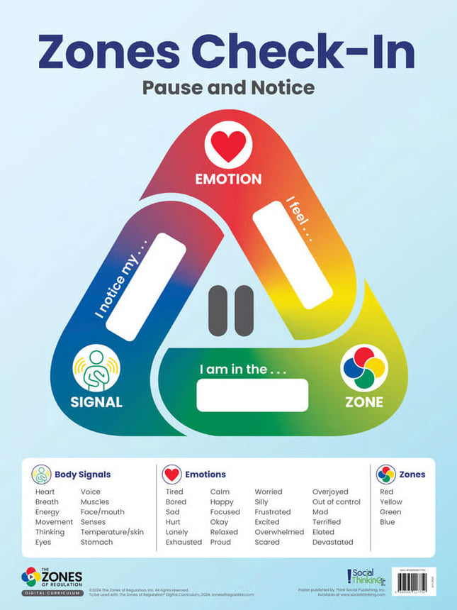 Zones of Regulation 5-Poster Set