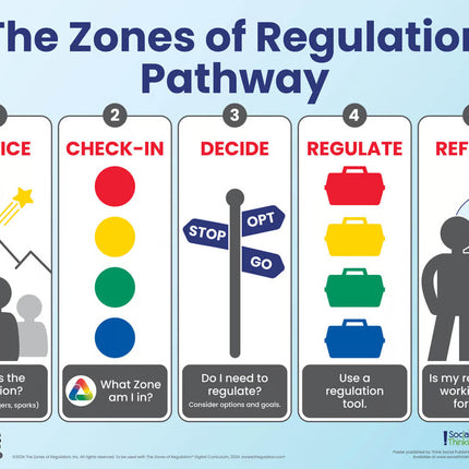Zones of Regulation 5-Poster Set