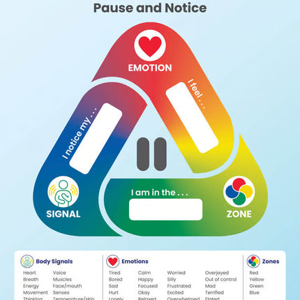 Zones Check-In Poster