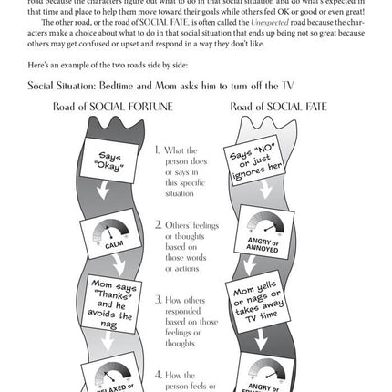 Social Fortune or Social Fate