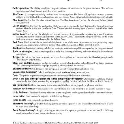 Zones of Regulation: Self-Regulation