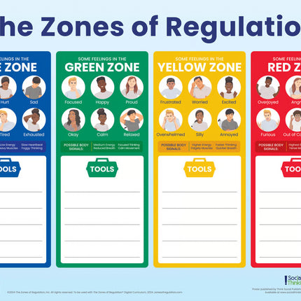 The Zones of Regulation Tools Poster (dry-erase)