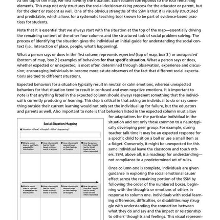Social Situation Mapping
