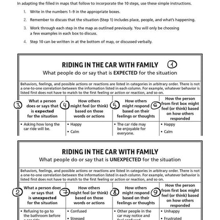 Social Situation Mapping