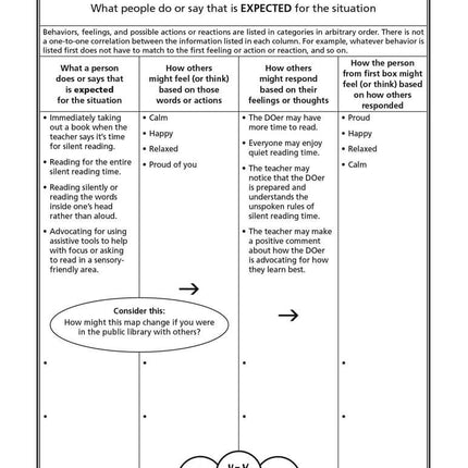 Social Situation Mapping