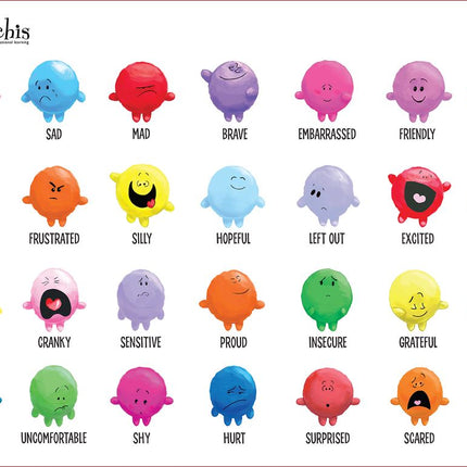Kimochis® Feeling Poster ENGLISH (18x24 inches)