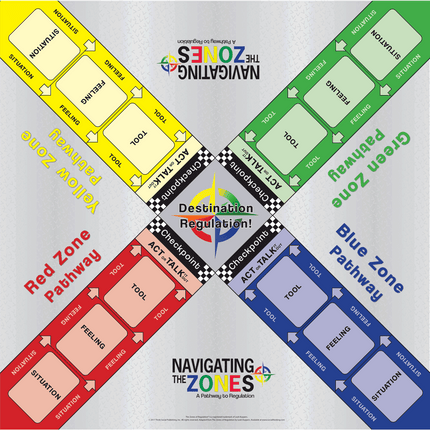 Navigating The Zones
