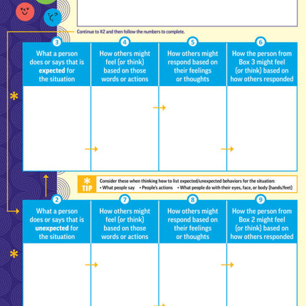Social Situation Mapping + 10 Steps Poster (dry-erase)