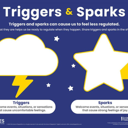 Zones Triggers & Sparks Poster (dry-erase)