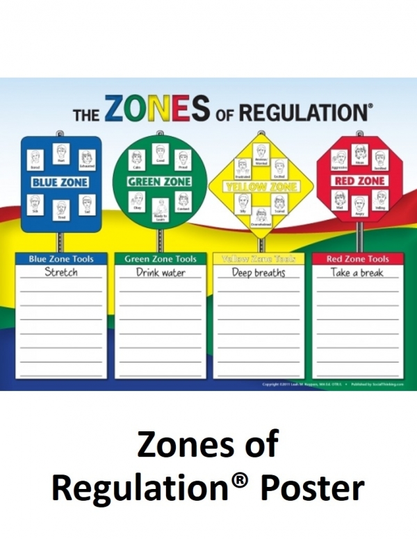 Zones of Regulation© Poster