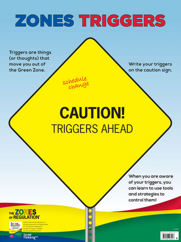 Zones Triggers© (Social Thinking) (Poster)